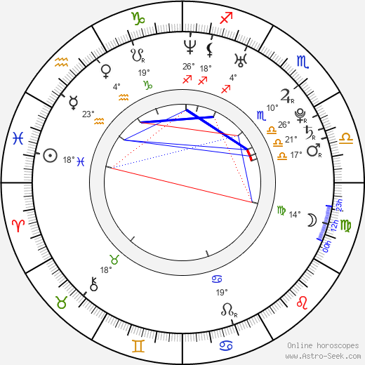 Cindy Dollar birth chart, biography, wikipedia 2024, 2025