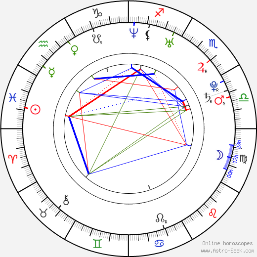 Cindy Dollar birth chart, Cindy Dollar astro natal horoscope, astrology