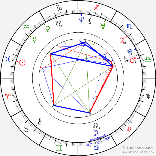 Cinthia Moura birth chart, Cinthia Moura astro natal horoscope, astrology