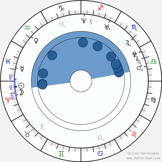 Danica Patrick wikipedia, biography, birth chart, instagram Danica Patrick wikipedia, horoscope, astrology, instagram