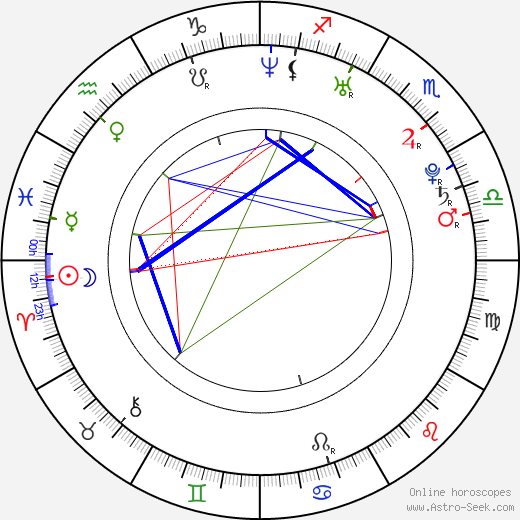 Danica Patrick birth chart, Danica Patrick astro natal horoscope, astrology