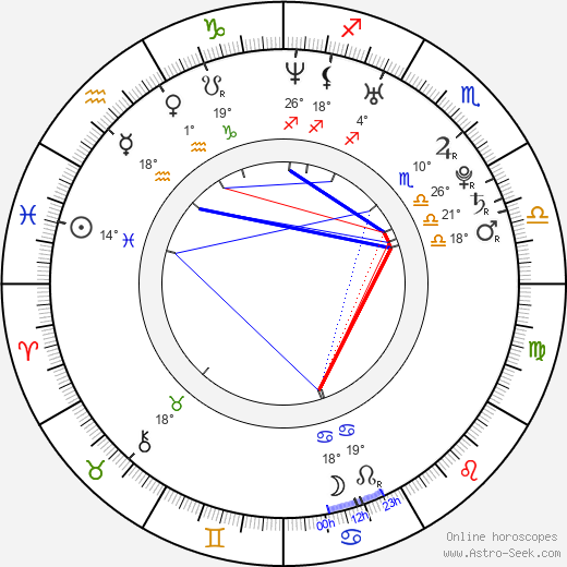 Daniel Friedl birth chart, biography, wikipedia 2024, 2025