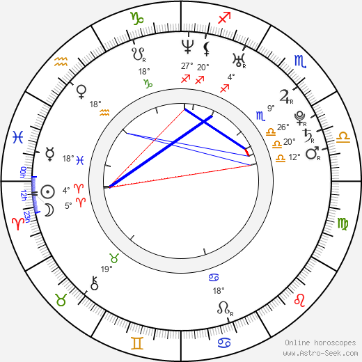 David Bustamante birth chart, biography, wikipedia 2024, 2025