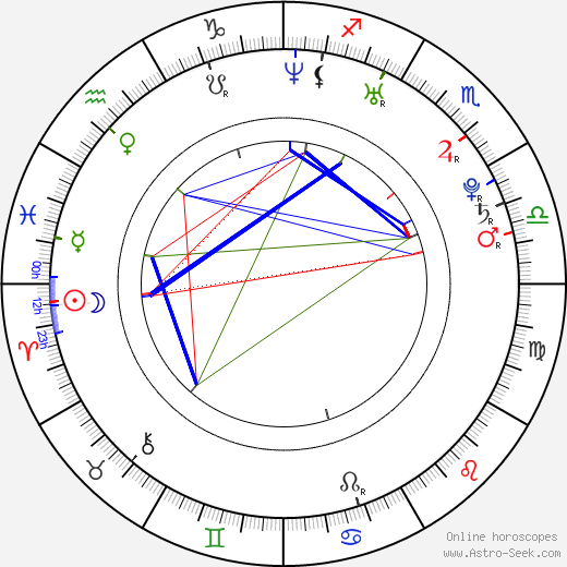 David Bustamante birth chart, David Bustamante astro natal horoscope, astrology
