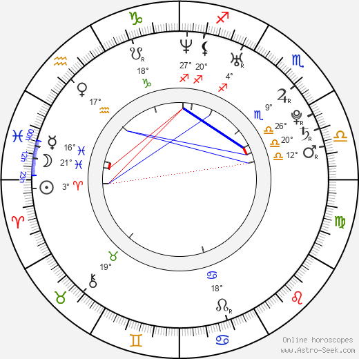 Diana Kobzanová birth chart, biography, wikipedia 2024, 2025