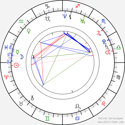 Diana Kobzanová birth chart, Diana Kobzanová astro natal horoscope, astrology