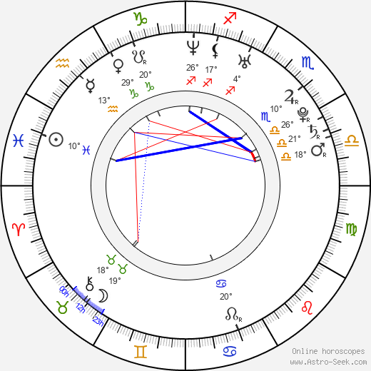 Dominic Rains birth chart, biography, wikipedia 2023, 2024