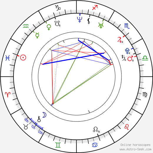 Dominic Rains birth chart, Dominic Rains astro natal horoscope, astrology