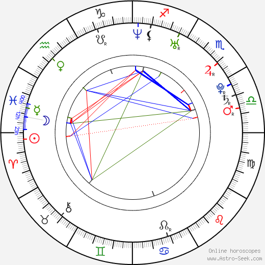 Eddie Peng birth chart, Eddie Peng astro natal horoscope, astrology