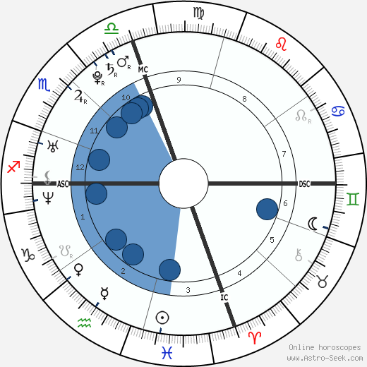 Emily & Francesca Selvaggio Oroscopo, astrologia, Segno, zodiac, Data di nascita, instagram
