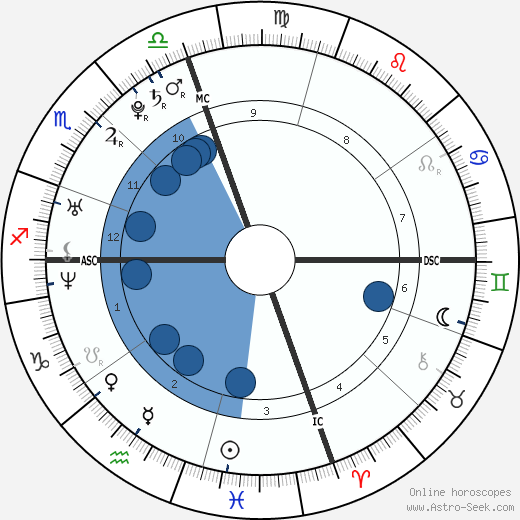 Emily & Francesca Selvaggio wikipedia, biography, birth chart, instagram Emily & Francesca Selvaggio wikipedia, horoscope, astrology, instagram