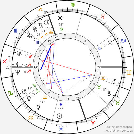 Emily & Francesca Selvaggio birth chart, biography, wikipedia 2024, 2025