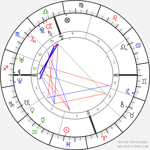 Emily & Francesca Selvaggio birth chart, Emily & Francesca Selvaggio astro natal horoscope, astrology