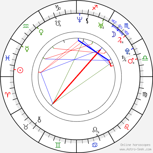 Eric Laplante birth chart, Eric Laplante astro natal horoscope, astrology