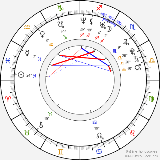 Ethan Menzer birth chart, biography, wikipedia 2024, 2025
