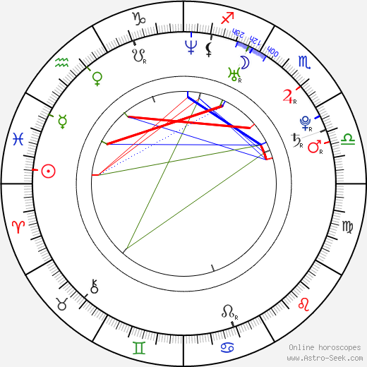 Ethan Menzer birth chart, Ethan Menzer astro natal horoscope, astrology