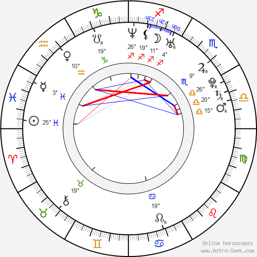 Filip Trojovský birth chart, biography, wikipedia 2023, 2024