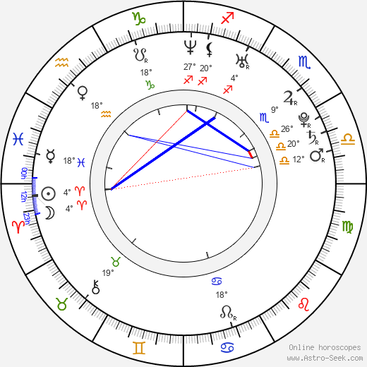 Francesco Scianna birth chart, biography, wikipedia 2023, 2024