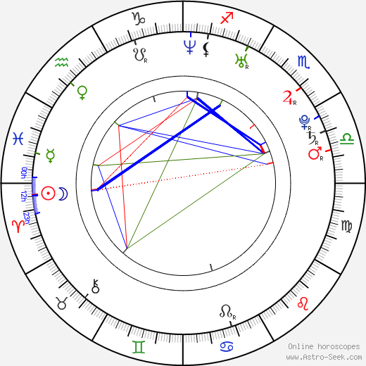 Francesco Scianna birth chart, Francesco Scianna astro natal horoscope, astrology