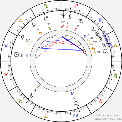Gonzalo Heredia birth chart, biography, wikipedia 2024, 2025