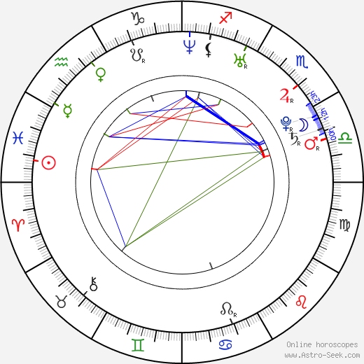 Gonzalo Heredia birth chart, Gonzalo Heredia astro natal horoscope, astrology