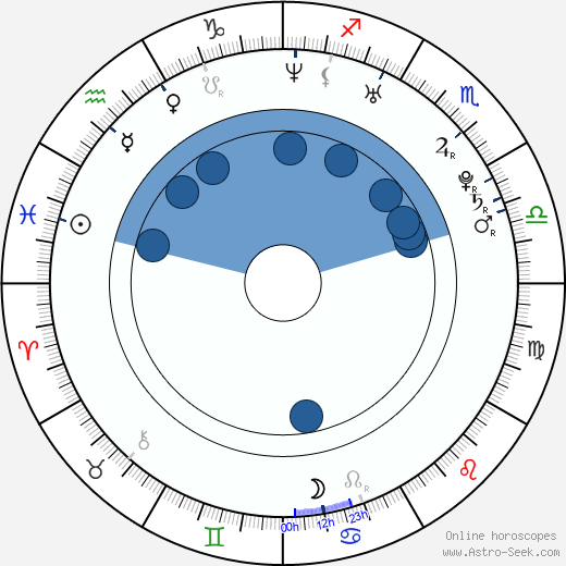 Hallock Beals horoscope, astrology, sign, zodiac, date of birth, instagram