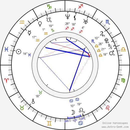Hallock Beals birth chart, biography, wikipedia 2024, 2025