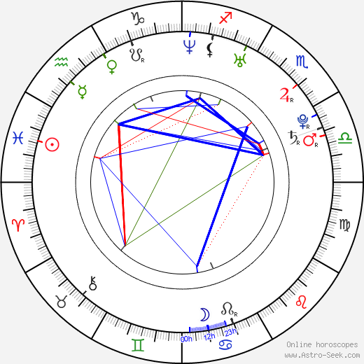 Hallock Beals birth chart, Hallock Beals astro natal horoscope, astrology