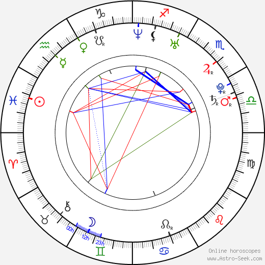 Henrik Lundqvist birth chart, Henrik Lundqvist astro natal horoscope, astrology