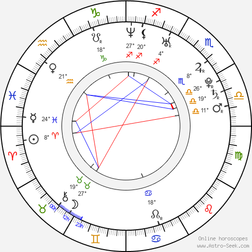 Hideaki Takizawa birth chart, biography, wikipedia 2024, 2025