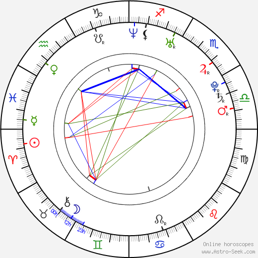 Hideaki Takizawa birth chart, Hideaki Takizawa astro natal horoscope, astrology