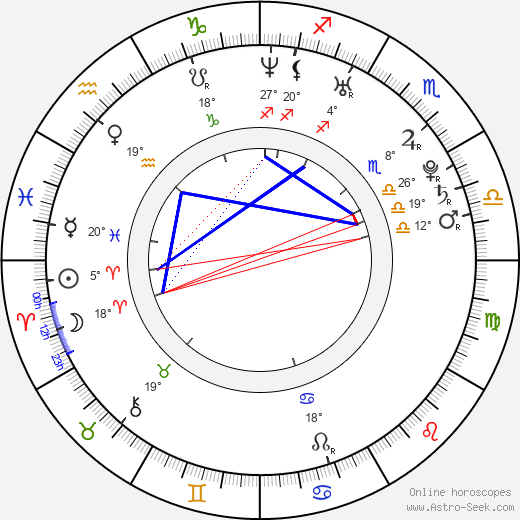 Hristina Popović birth chart, biography, wikipedia 2023, 2024