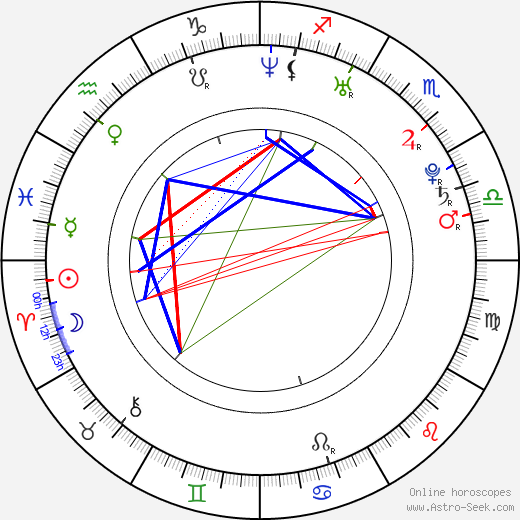 Hristina Popović birth chart, Hristina Popović astro natal horoscope, astrology