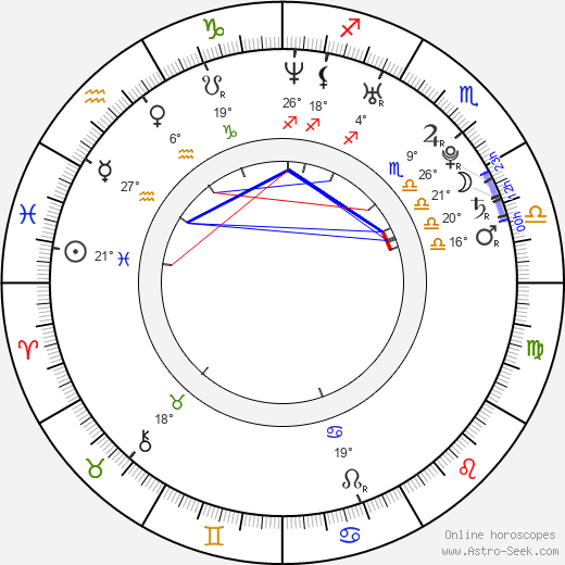 Ilya Nikulin birth chart, biography, wikipedia 2024, 2025