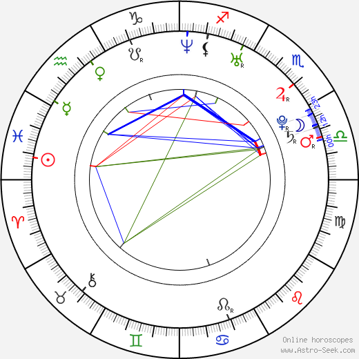 Ilya Nikulin birth chart, Ilya Nikulin astro natal horoscope, astrology
