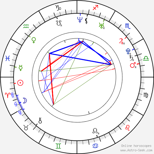 J-five birth chart, J-five astro natal horoscope, astrology