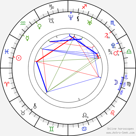 Jakub Tolak birth chart, Jakub Tolak astro natal horoscope, astrology