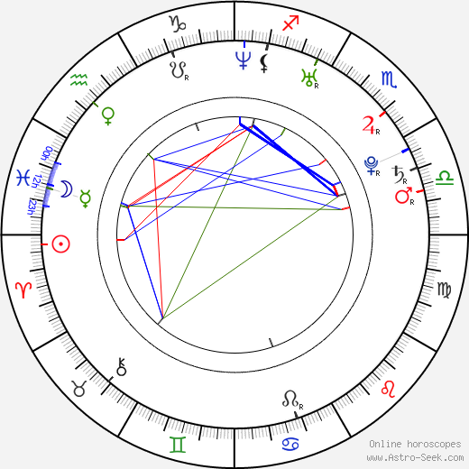 James Napier Robertson birth chart, James Napier Robertson astro natal horoscope, astrology