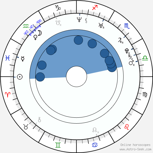 Jan Hanzlík horoscope, astrology, sign, zodiac, date of birth, instagram