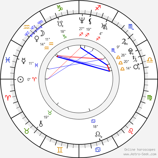 Jan Hanzlík birth chart, biography, wikipedia 2024, 2025