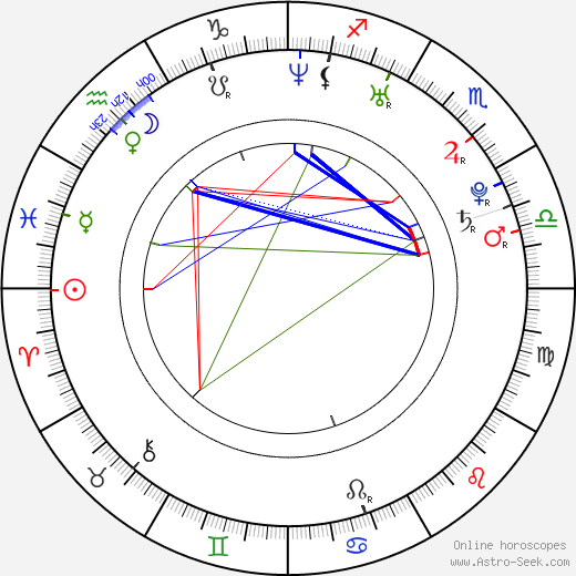 Jan Hanzlík birth chart, Jan Hanzlík astro natal horoscope, astrology