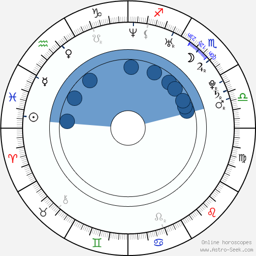 Jan Plouhar horoscope, astrology, sign, zodiac, date of birth, instagram