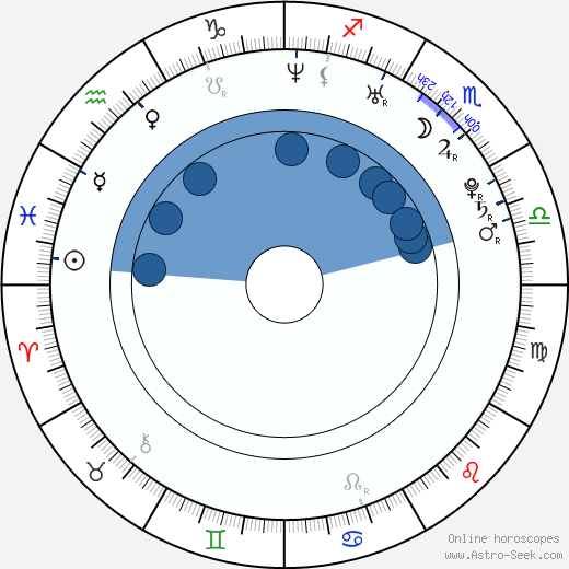 Jan Plouhar wikipedia, horoscope, astrology, instagram