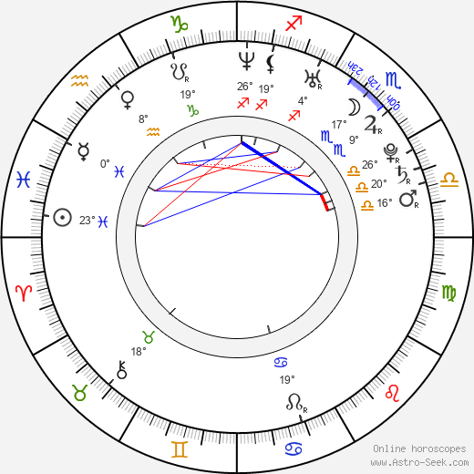 Jan Plouhar birth chart, biography, wikipedia 2024, 2025