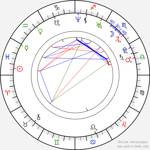 Jan Plouhar birth chart, Jan Plouhar astro natal horoscope, astrology