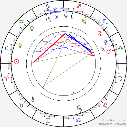 Jarrett Lee Conaway birth chart, Jarrett Lee Conaway astro natal horoscope, astrology