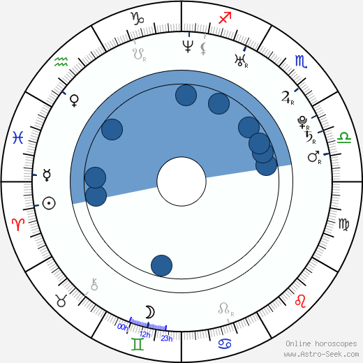 Jason Dohring Oroscopo, astrologia, Segno, zodiac, Data di nascita, instagram