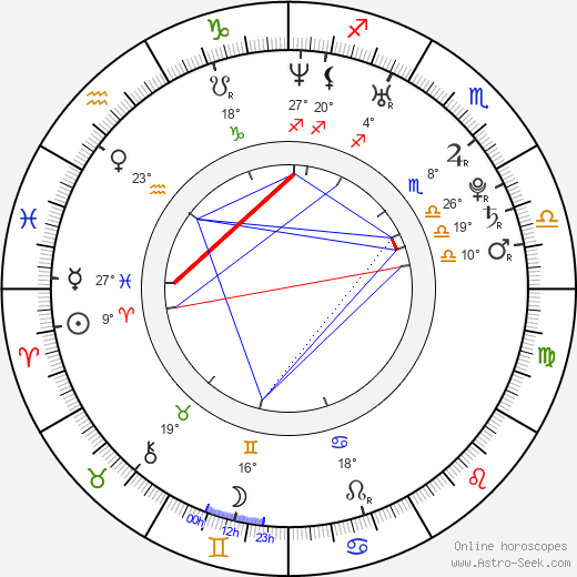 Jason Dohring birth chart, biography, wikipedia 2024, 2025