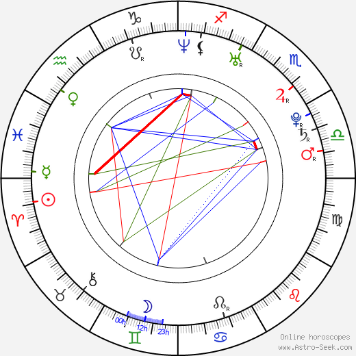 Jason Dohring birth chart, Jason Dohring astro natal horoscope, astrology