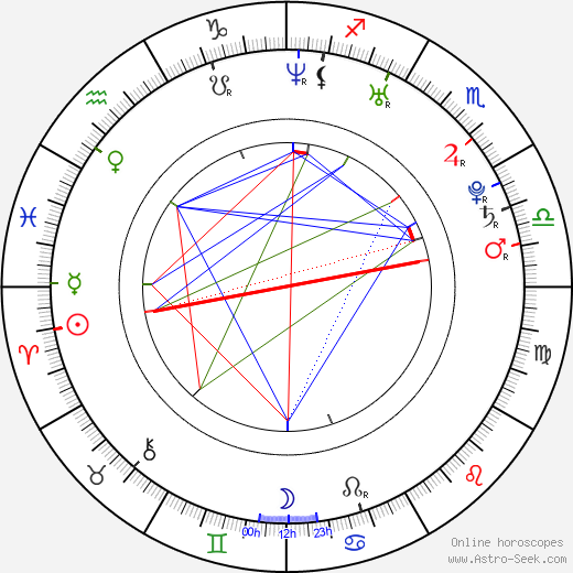 Jay Khan birth chart, Jay Khan astro natal horoscope, astrology